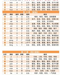 蜜的组词部首拼音怎么写