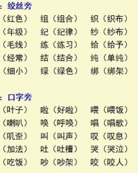 口子旁的孔组词怎么写