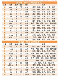 到的拼音和组词