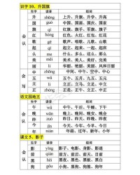 几组词怎么组词一年级
