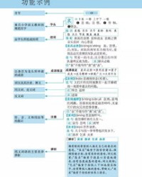 智怎么组词和部首和结构