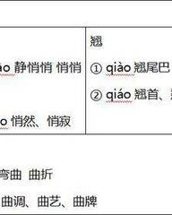 尾巴怎么组词(尾巴怎样组词)