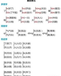 发是多音字吗怎么组词