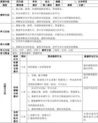 正多音字怎么组词(正多音字组词语)