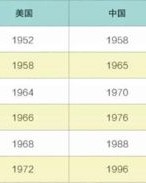 屈服的屈怎么组词