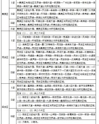 土地的图可以怎么组词