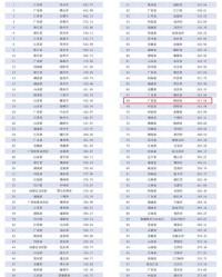 城市的城怎么样组词