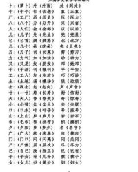 捷怎么组词(捷的组词是什么)