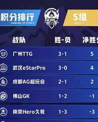 小度看的怎么组词