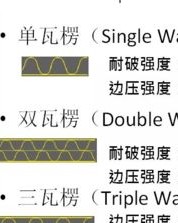 瓦楞的楞怎么组词