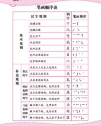 一定要拆怎么组词