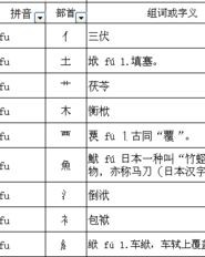 你块的块怎么组词