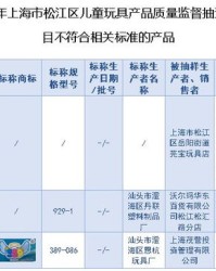 玩具的具怎么组词