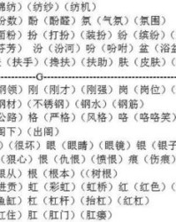 平土字旁的苹怎么组词