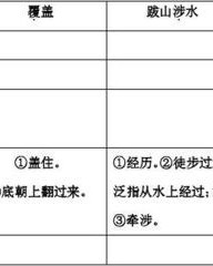 点字组词造句(点字组词造句怎么写)