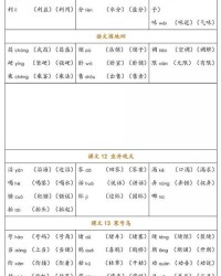 用短信用怎么组词