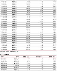 下降用落怎么组词