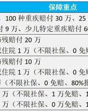 小度生病病怎么组词