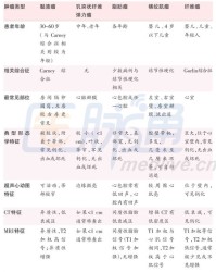 心和广怎么组词