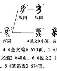 饣字旁的马怎么组词呀