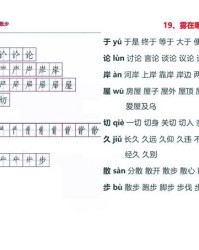 议论的论组词(议论的论该怎么组词)