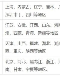 狗字怎么组词