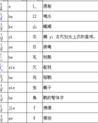 规换偏旁组词怎么换