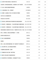所组词组