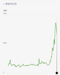 溜达溜怎么组词