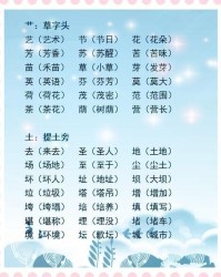 几偏旁组词(偏旁组词一年级)