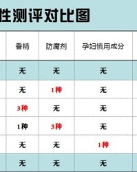 小杜纹路的纹怎么组词