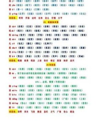 蜂字怎么组词(蜂字怎么组词是什么)