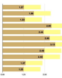 血糖高吃怎么组词表