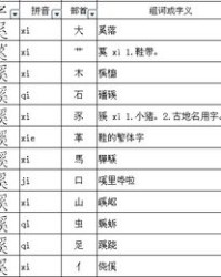 奚怎么读加偏旁组词