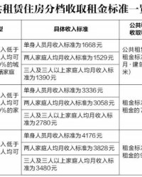 西安没怎么组词