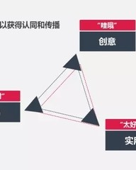 哇怎么组词(啭怎么组词)