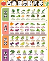 水果蔬菜应该怎么组词