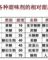 甜味的甜怎么组词啊