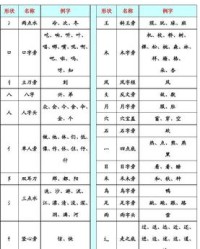 走加偏旁组词(走偏旁组词语有哪些)