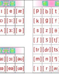 口型的形怎么组词