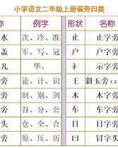 蜂怎么组词和部首