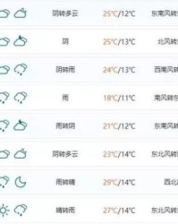 雨通的雨怎么组词
