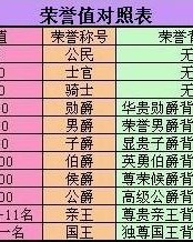 荣誉的誉怎么组词