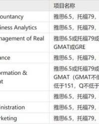 科大的科怎么组词呀