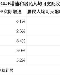 人均收入的组词怎么写