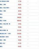 崇拜的崇怎么组词重组