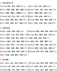 拔部首和组词(拨部首和组词)