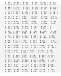 剔字怎么组词(剔咋组词)