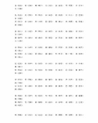 形近词明怎么组词