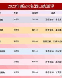 浓郁前面怎么组词呢